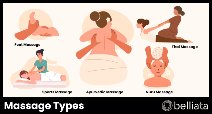 Massage Types